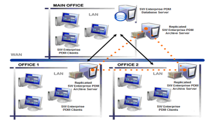 solidworks?繪圖技巧分享！