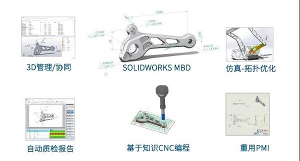 SOLIDWORKS MBD能做什么？| 1分鐘了解SOLIDWORKS